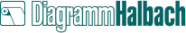 Diagramm Halbach duesseldorf